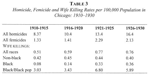 Table 3